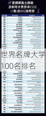 世界名牌大学100名排名