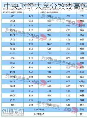 中央财经大学分数线高吗