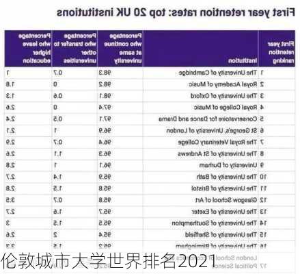 伦敦城市大学世界排名2021