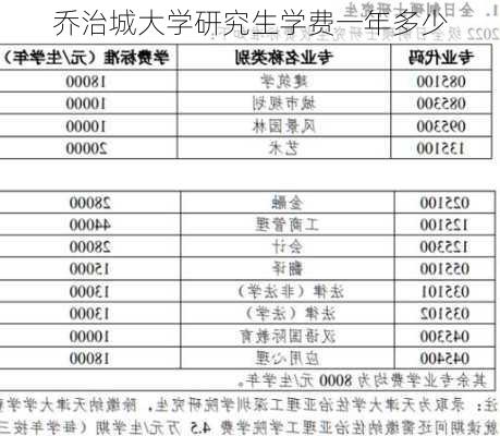 乔治城大学研究生学费一年多少