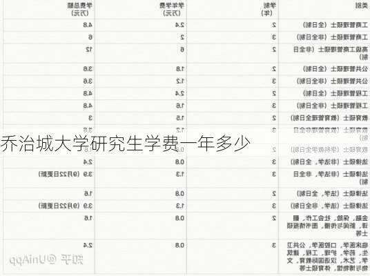 乔治城大学研究生学费一年多少