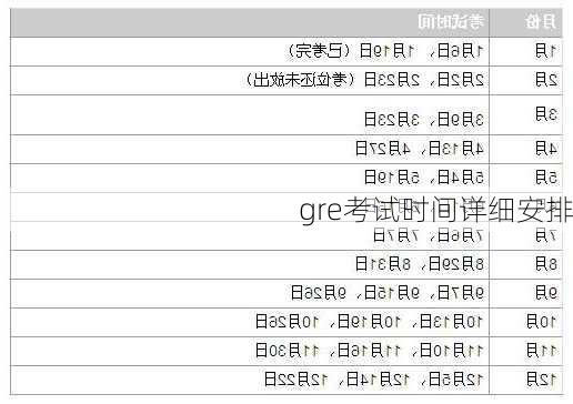 gre考试时间详细安排