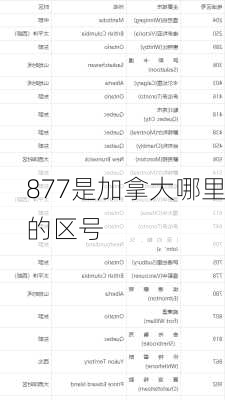 877是加拿大哪里的区号