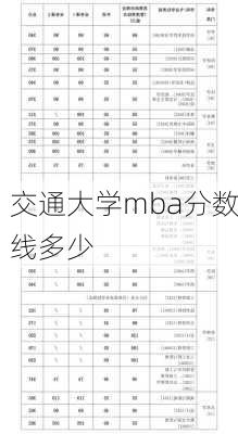 交通大学mba分数线多少