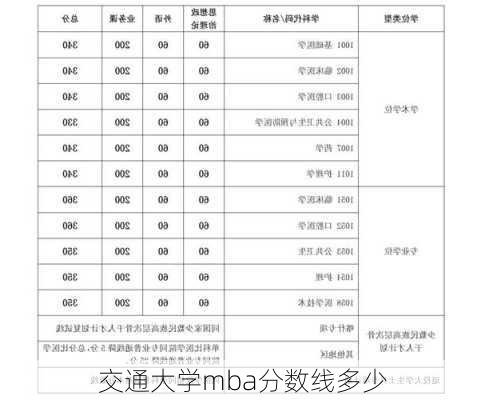 交通大学mba分数线多少