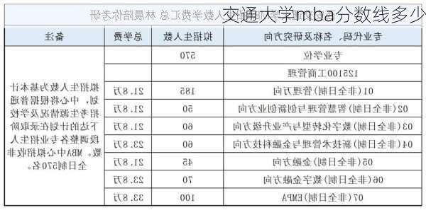 交通大学mba分数线多少