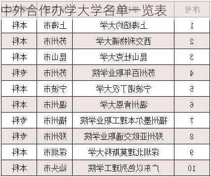 中外合作办学大学名单一览表