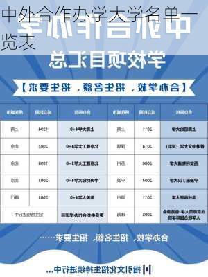 中外合作办学大学名单一览表