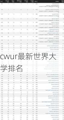 cwur最新世界大学排名