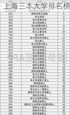 上海三本大学排名榜