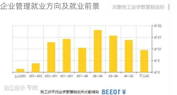 企业管理就业方向及就业前景