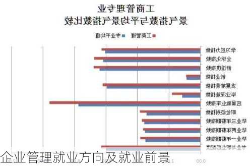 企业管理就业方向及就业前景