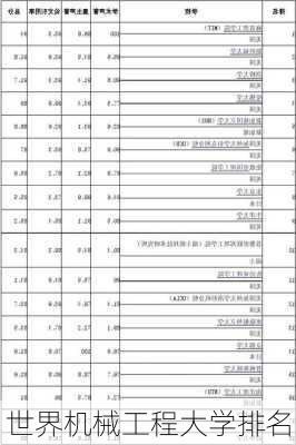 世界机械工程大学排名