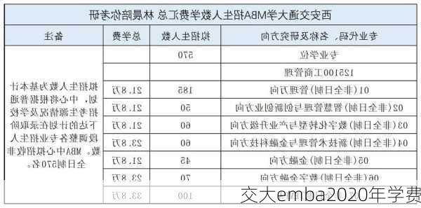 交大emba2020年学费