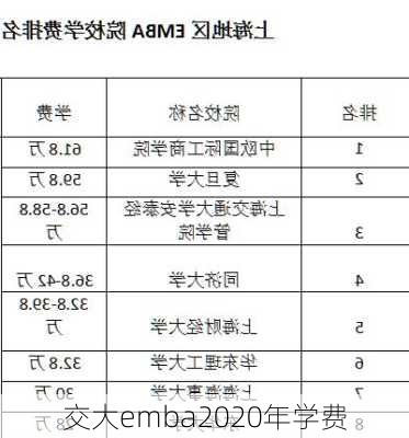 交大emba2020年学费