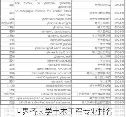 世界各大学土木工程专业排名