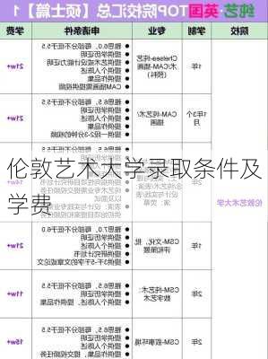 伦敦艺术大学录取条件及学费