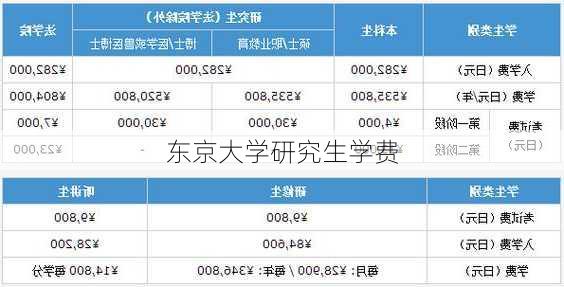 东京大学研究生学费