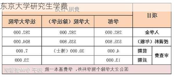 东京大学研究生学费