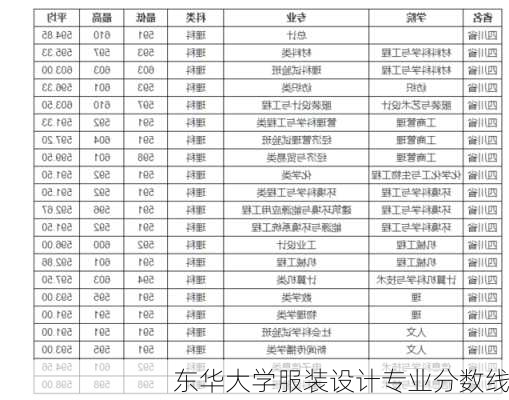 东华大学服装设计专业分数线