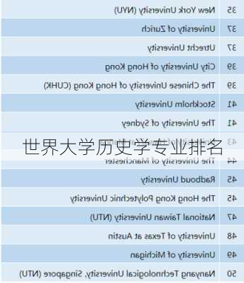 世界大学历史学专业排名