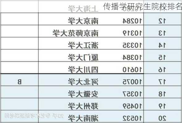 传播学研究生院校排名