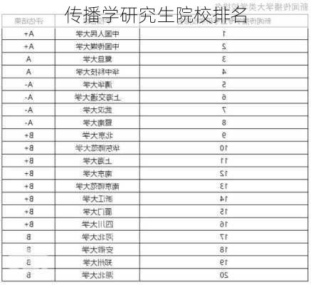 传播学研究生院校排名