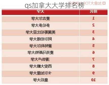 qs加拿大大学排名榜