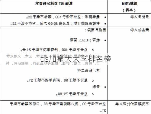 qs加拿大大学排名榜