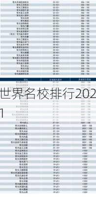 世界名校排行2021