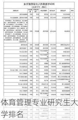 体育管理专业研究生大学排名