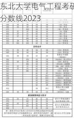 东北大学电气工程考研分数线2023