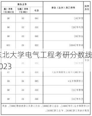 东北大学电气工程考研分数线2023