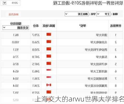 上海交大的arwu世界大学排名