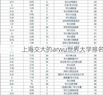 上海交大的arwu世界大学排名