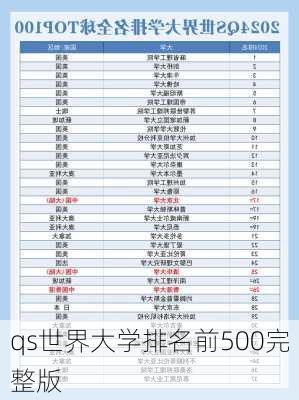 qs世界大学排名前500完整版