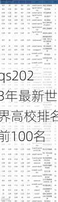 qs2023年最新世界高校排名前100名