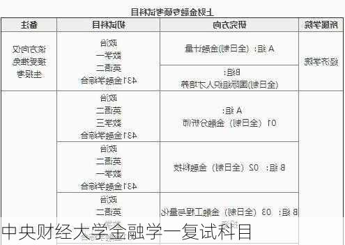 中央财经大学金融学一复试科目