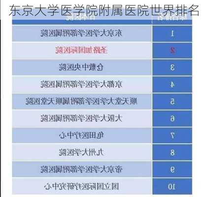 东京大学医学院附属医院世界排名