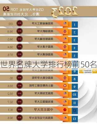 世界名牌大学排行榜前50名