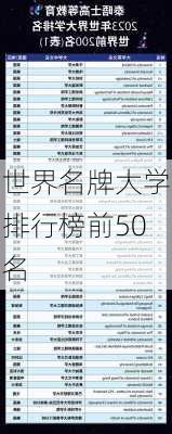 世界名牌大学排行榜前50名