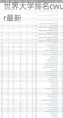 世界大学排名cwur最新