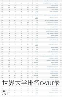世界大学排名cwur最新