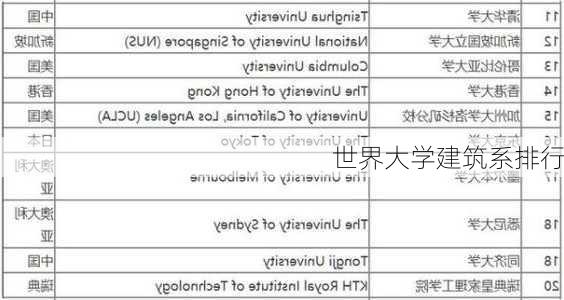 世界大学建筑系排行