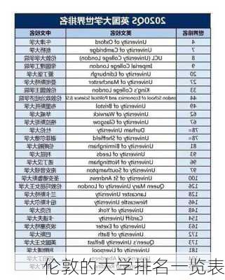 伦敦的大学排名一览表