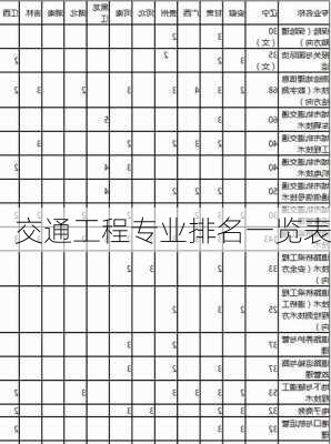 交通工程专业排名一览表