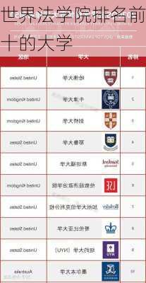 世界法学院排名前十的大学