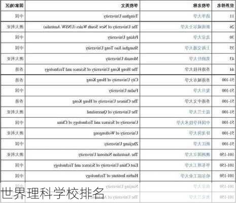 世界理科学校排名