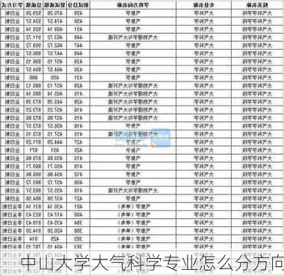 中山大学大气科学专业怎么分方向