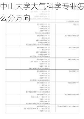 中山大学大气科学专业怎么分方向